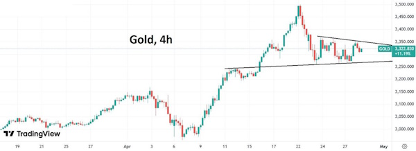 В конце апреля - начале мая Brent может вернуться к $60 за баррель